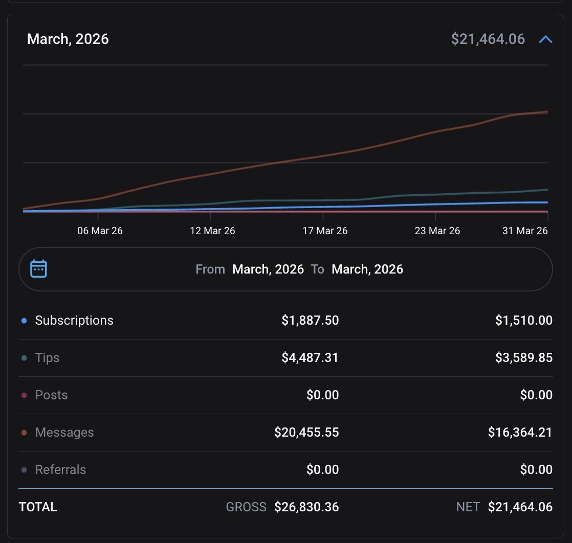 Creator’s First Month Results With Us — screenshot testimonial